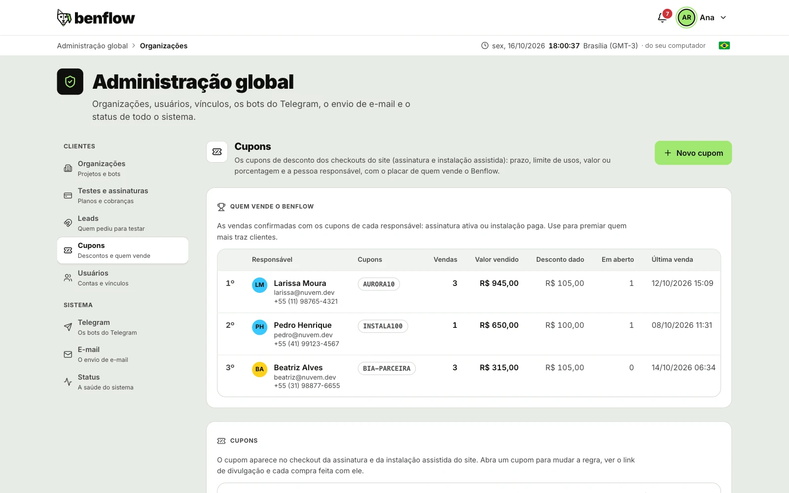 Seção Cupons da Administração global com o placar Quem vende o benflow, do 1º ao 3º lugar