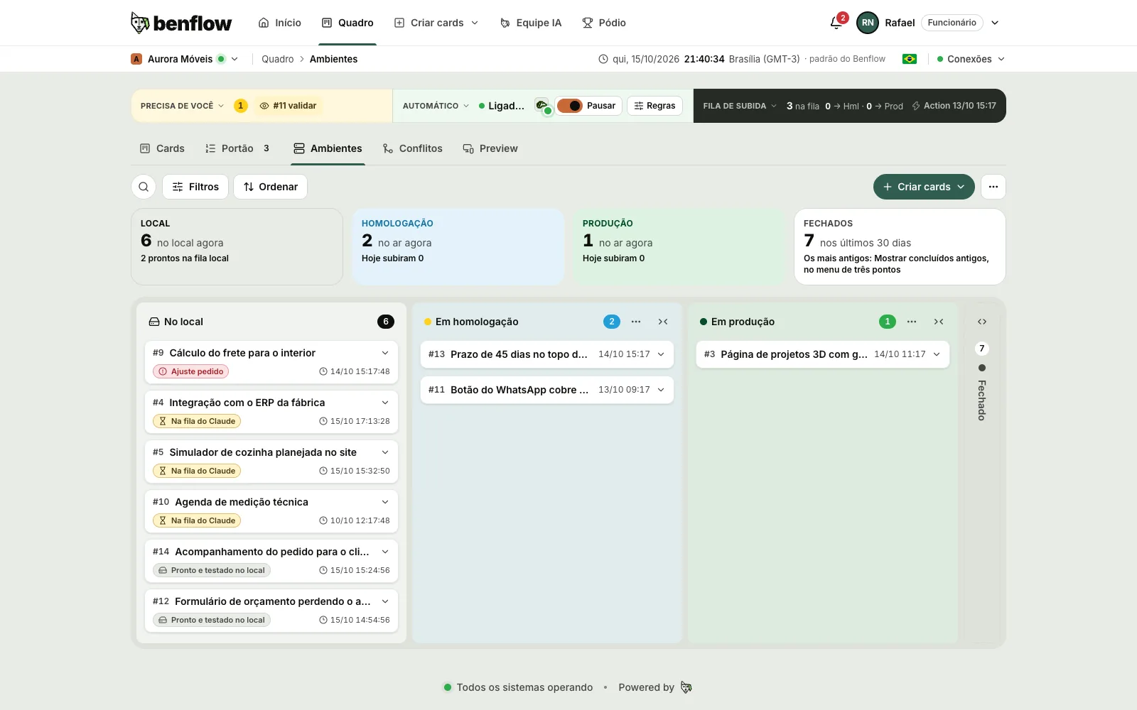 Aba Ambientes do quadro da Aurora Móveis com os números Local, Homologação, Produção e Fechados no alto e as colunas No local, Em homologação e Em produção: em No local, cada card numa linha com a situação, como Na fila do Claude, Ajuste pedido e Pronto e testado no local, e a hora com os segundos
