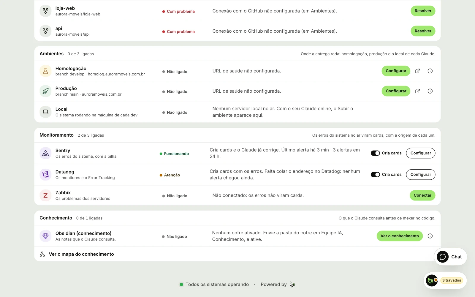 Grupo Monitoramento da página Conexões da Aurora Móveis: Sentry Funcionando com Cria cards e o Claude já corrige, Datadog aguardando o primeiro alerta e Zabbix Não ligado com o botão Conectar
