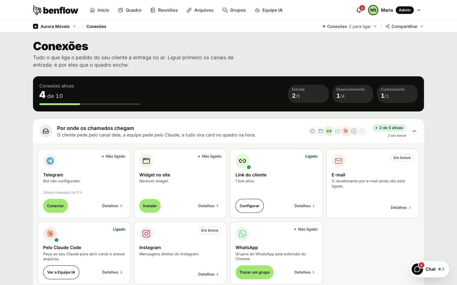 Página Conexões com os canais, a equipe de desenvolvimento e o conhecimento