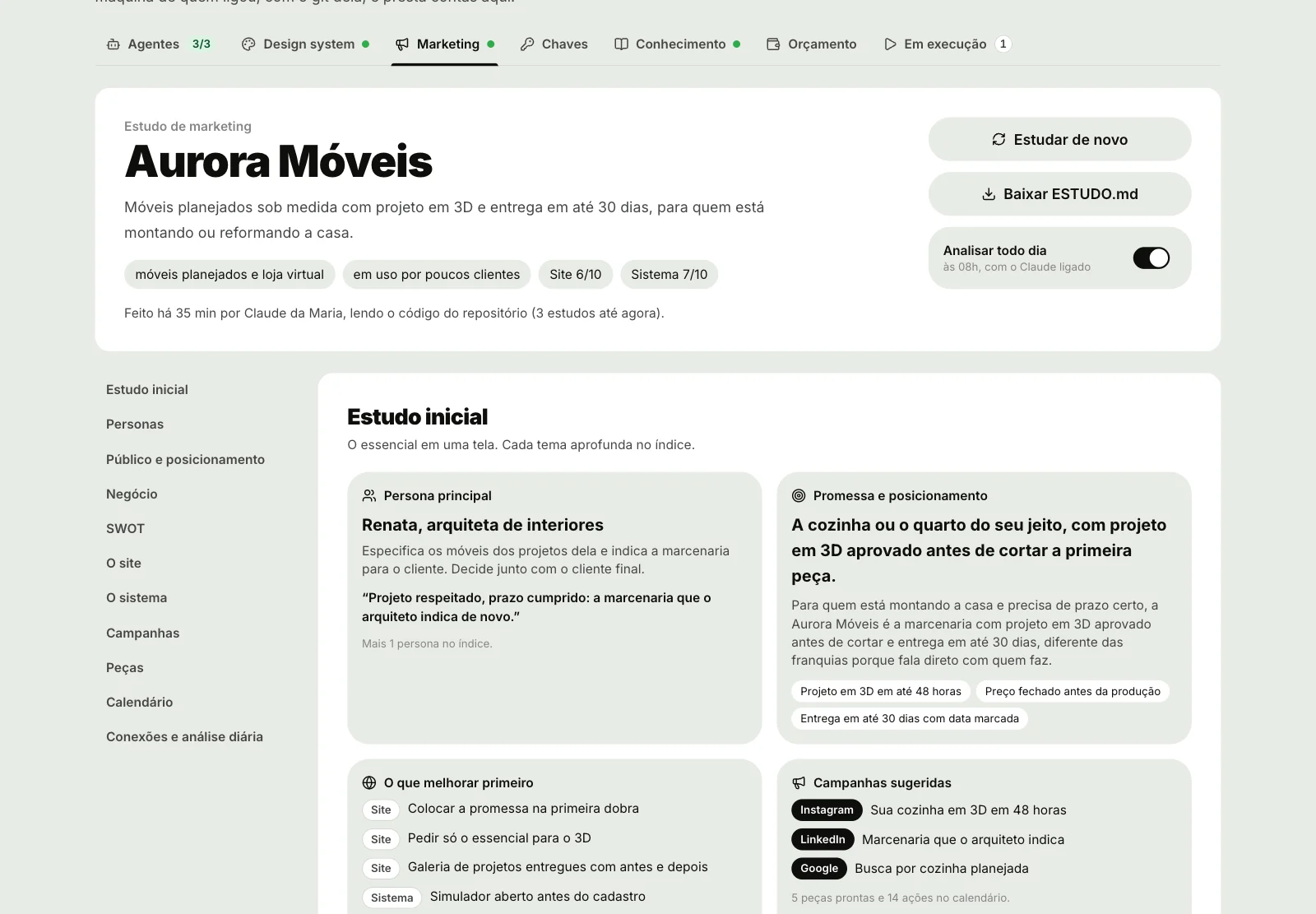 Equipe IA, aba Marketing, com o estudo da Aurora Móveis: o topo com o nome, a frase do produto, as notas do site e do sistema, os botões Estudar de novo e Baixar ESTUDO.md, o interruptor Analisar todo dia, o índice à esquerda e o Estudo inicial com a persona principal, a promessa, o que melhorar primeiro e as campanhas sugeridas