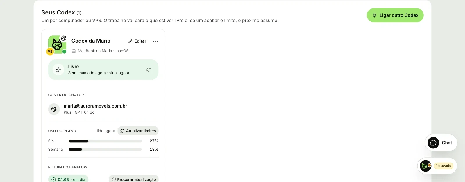 Seus Codex da Aurora Móveis, na sub-aba IAs com o Codex escolhido: o cartão do Codex da Maria com o selo da OpenAI no ícone, o MacBook da Maria, Livre, a Conta do ChatGPT maria@auroramoveis.com.br, o Uso do plano com a janela de 5 h e a semana e o Ligar outro Codex