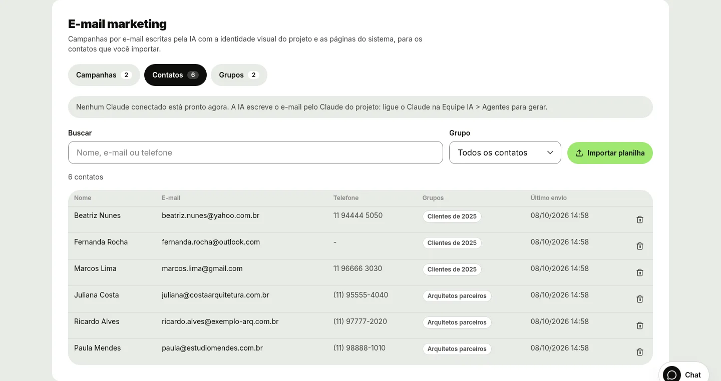Parte Contatos do E-mail marketing da Aurora Móveis: Buscar, o filtro Grupo em Todos os contatos e Importar planilha; embaixo, 6 contatos com Nome, E-mail, Telefone, os grupos Clientes de 2025 e Arquitetos parceiros e o Último envio de cada um