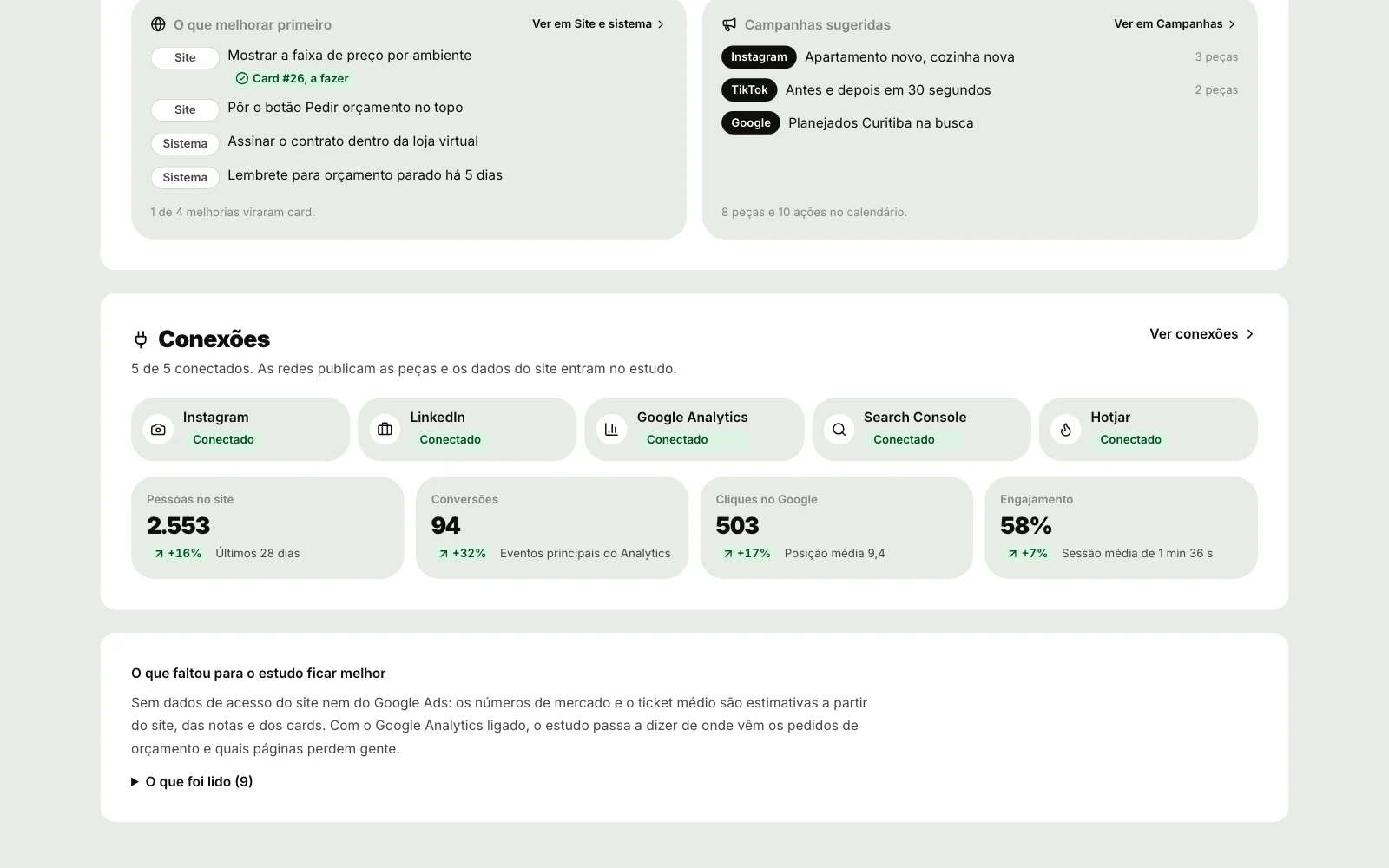 Resumo do Marketing da Aurora Móveis embaixo dos blocos: a faixa Conexões com 5 de 5 conectados e Ver conexões, a situação do Instagram, do LinkedIn, do Google Analytics, do Search Console e do Hotjar, e os números Pessoas no site 2.553, Conversões 94, Cliques no Google 503 e Engajamento 58%, com a variação; depois, O que faltou para o estudo ficar melhor