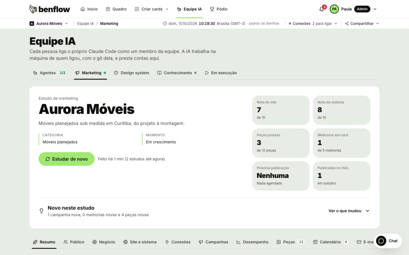 Topo do estudo de marketing da Aurora Móveis, com as notas do site e do sistema, as peças prontas e a próxima publicação