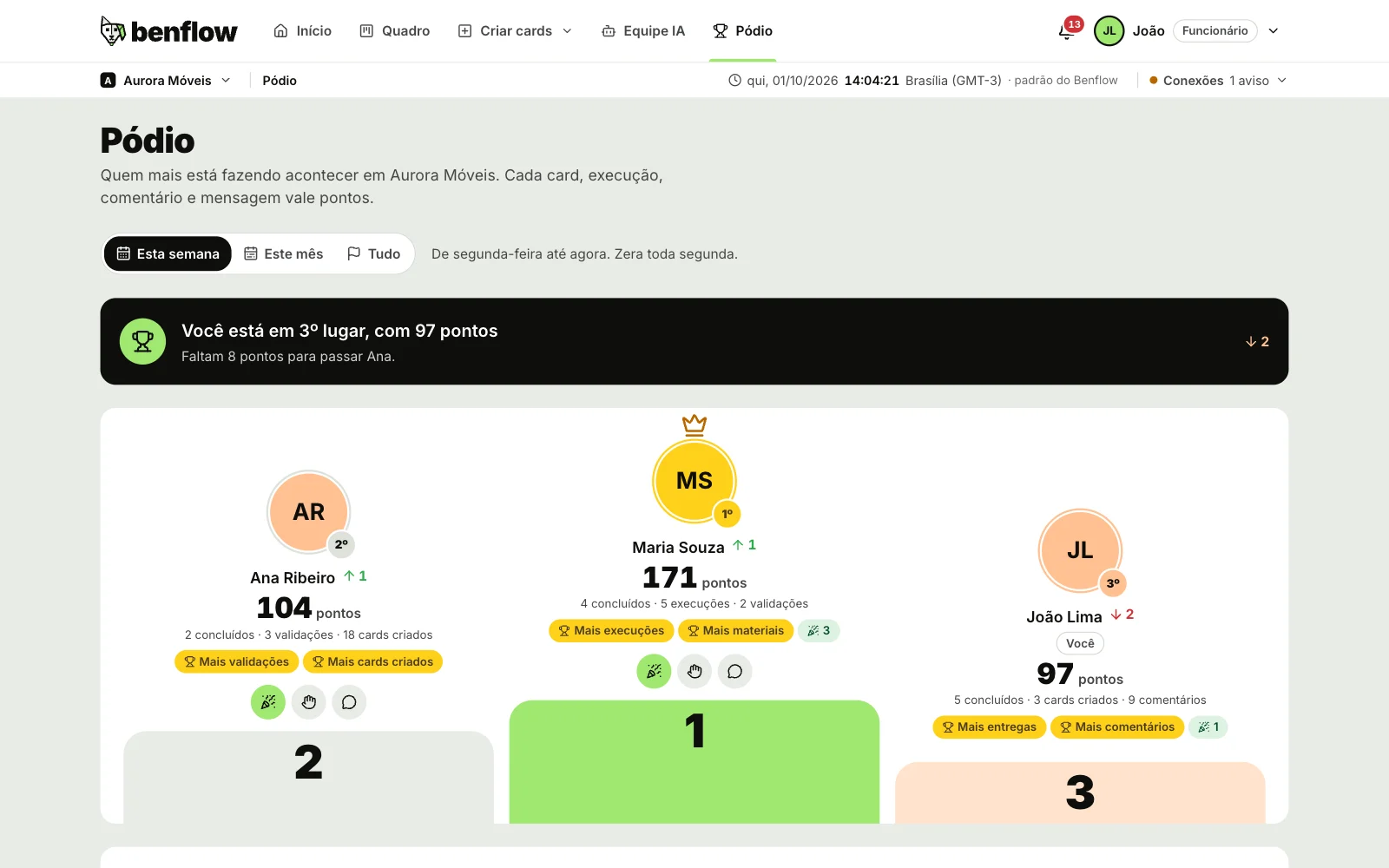 Página Pódio do projeto, com o seu lugar, os três primeiros no pódio e a lista Na sequência