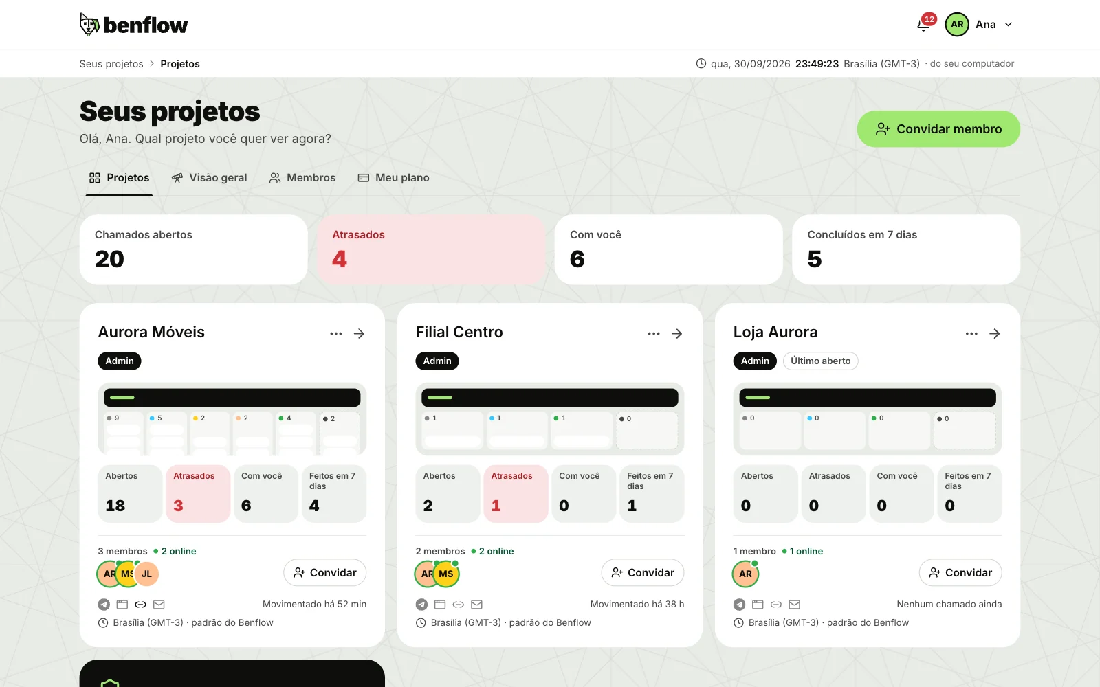 Seus projetos, aba Projetos, com o cartão de cada projeto e os números dele