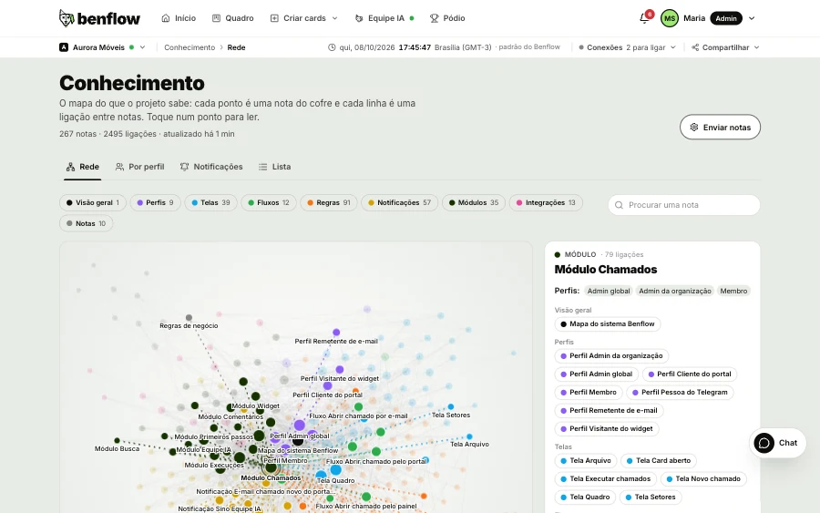benflow Knowledge screen, with project notes linked in a network by type (profiles, screens, flows, rules and notifications) and an open note beside it with its links