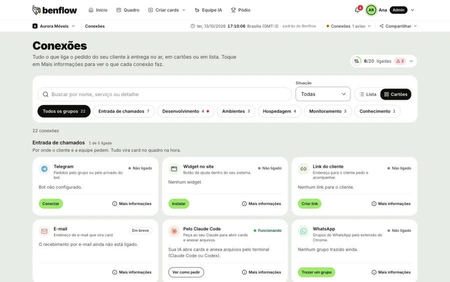 Aurora Móveis Connections page in cards, with 6 of 20 connected, the search, the groups and, under Ticket intake, Telegram, Site widget, Client link, Email, Via Claude Code and WhatsApp