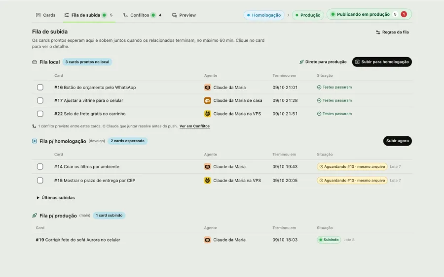 Aurora Móveis Release queue tab in tables: the Local queue, the Queue for staging in blue with cards 14 and 15 Waiting on #13 · same file and Deploy now, and the Queue for production in green with card 19 going up
