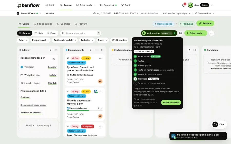 Aurora Móveis board with the dark popover open under the Auto button: Auto on, working, with Ana's Claude and card 2 at 62%, the seven steps of the path, the Stops here arrow at Production and the Change the path button
